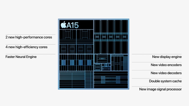 A15-processor